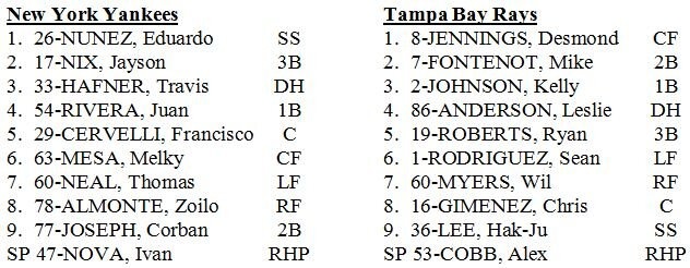 Rays/Yankees 3/12/13 Starting Lineup (Courtesy of the Tampa Bay Rays)