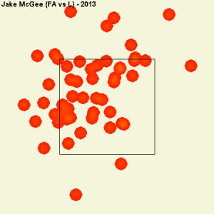 Jake McGee vs righties in 2013 (Courtesy of Brooks Baseball)