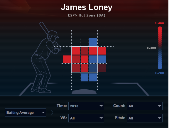 James Loney hot-zone map. (Courtesy of ESPN.com)