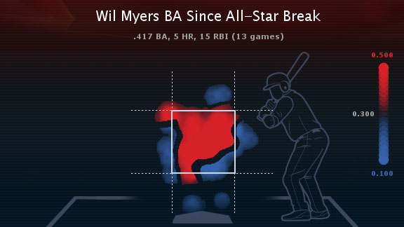 Wil Myers heat map. (Courtesy of ESPN)