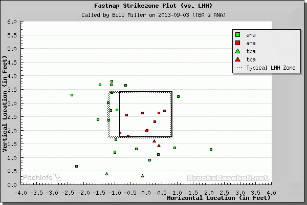 Each pitch is represented by a single dot. Green dots are balls and red dots are strikes. (Courtesy of Brooks Baseball)