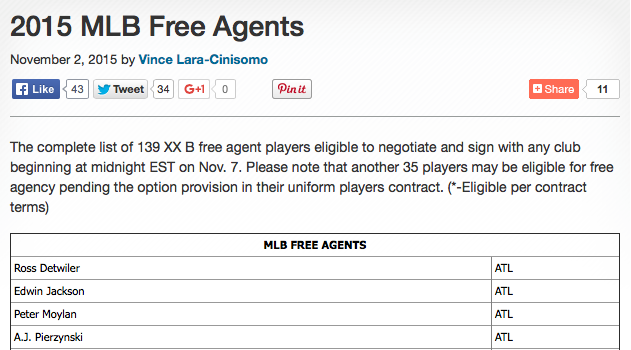 Click the screenshot to be redirected to Baseball America's free-agent list.