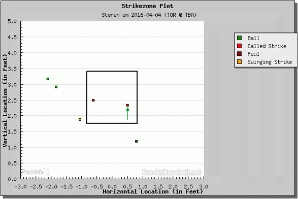 Yes, that pitch right there.